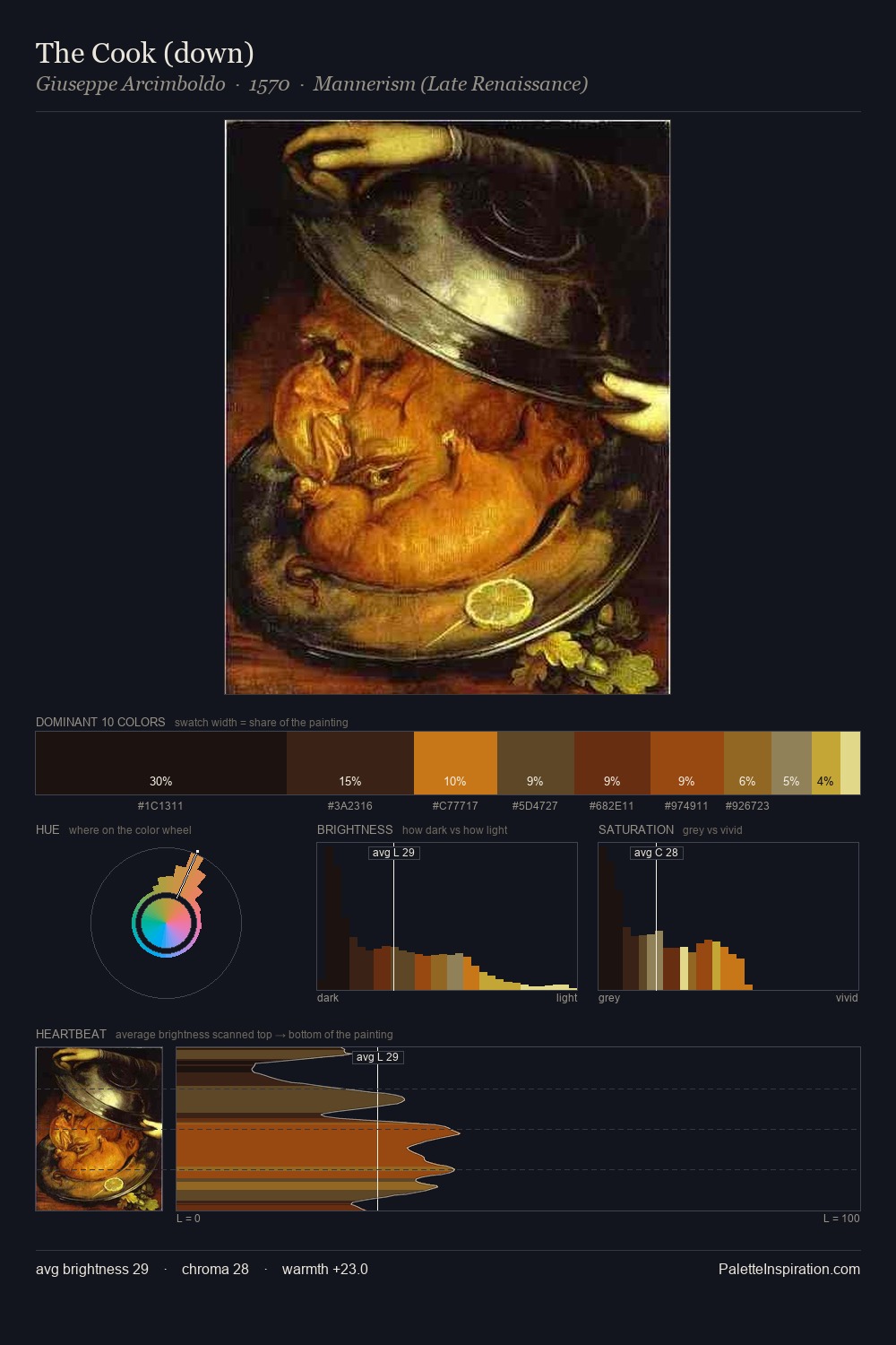The Cook (down) palette card