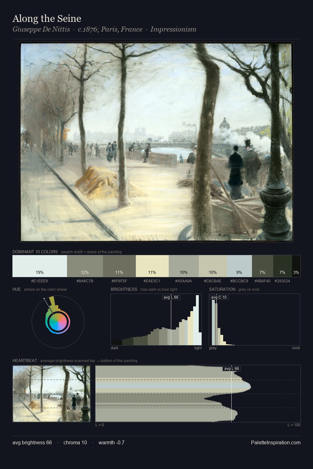 Along the Seine palette card