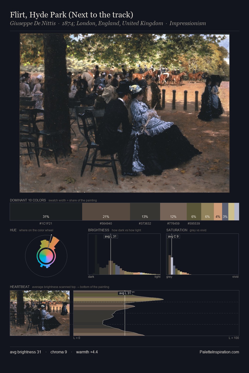 Flirt, Hyde Park (Next to the track) palette card