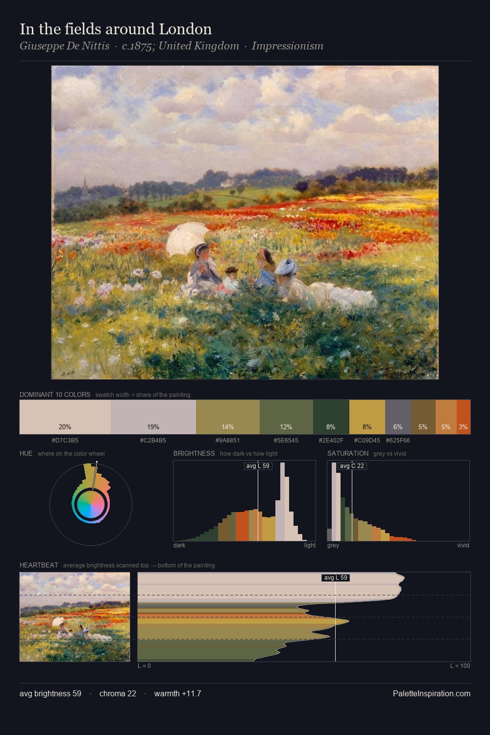 In the fields around London palette card