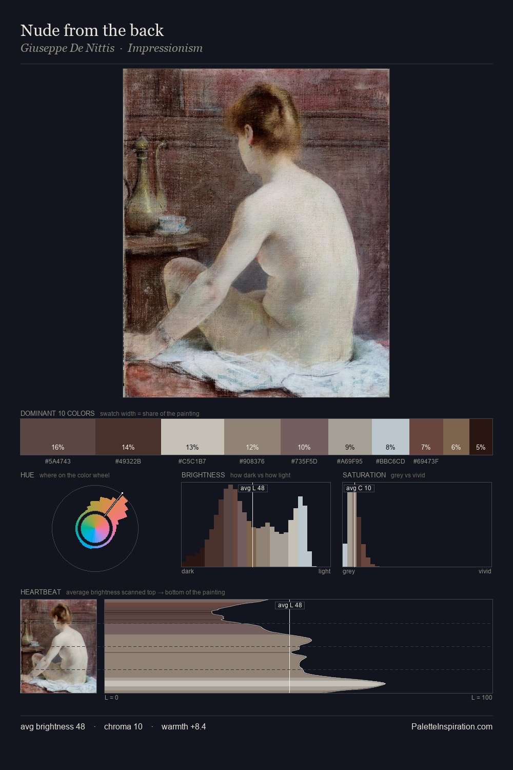 Nude from the back palette card