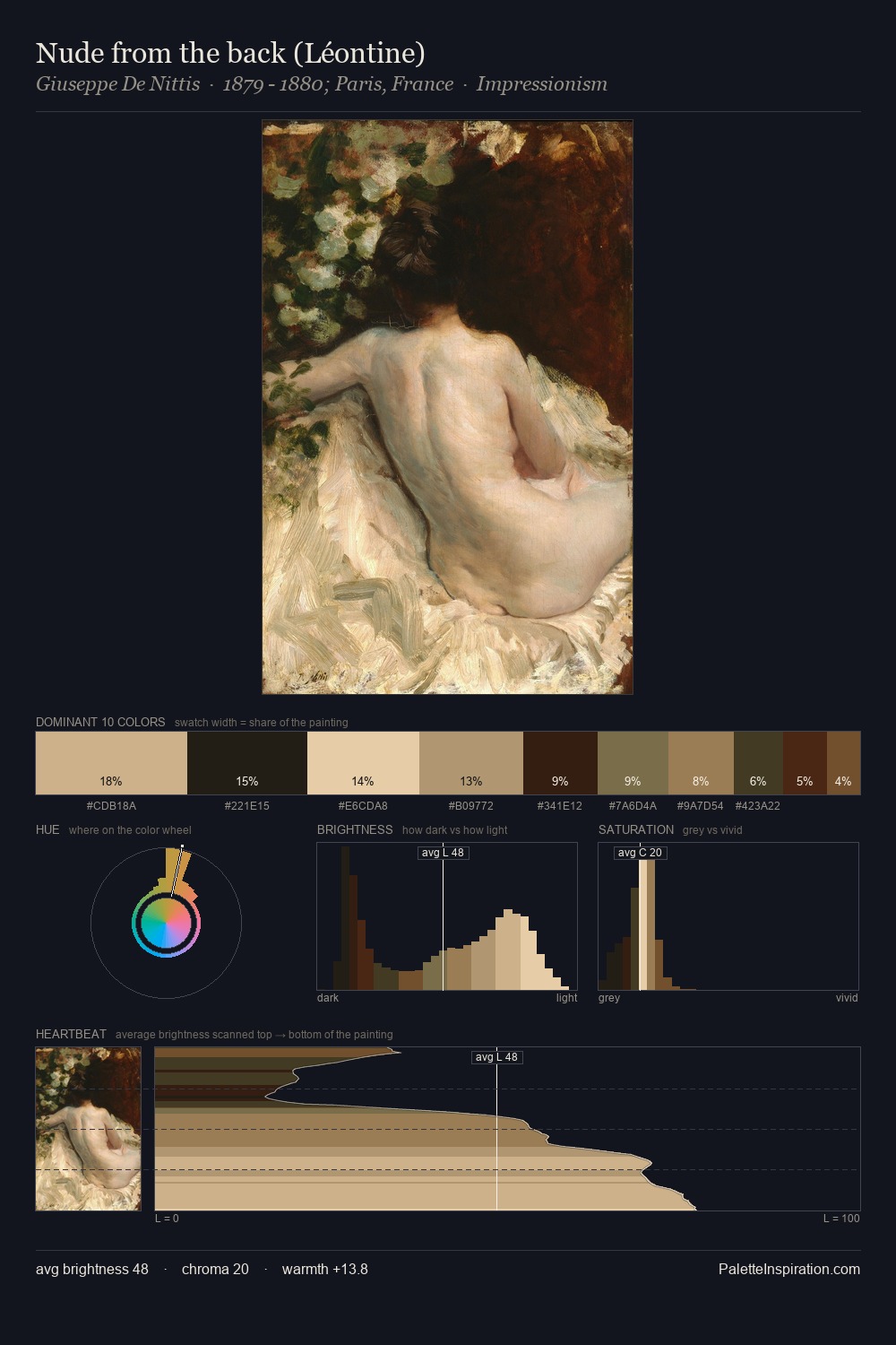Nude from the back (Léontine) palette card