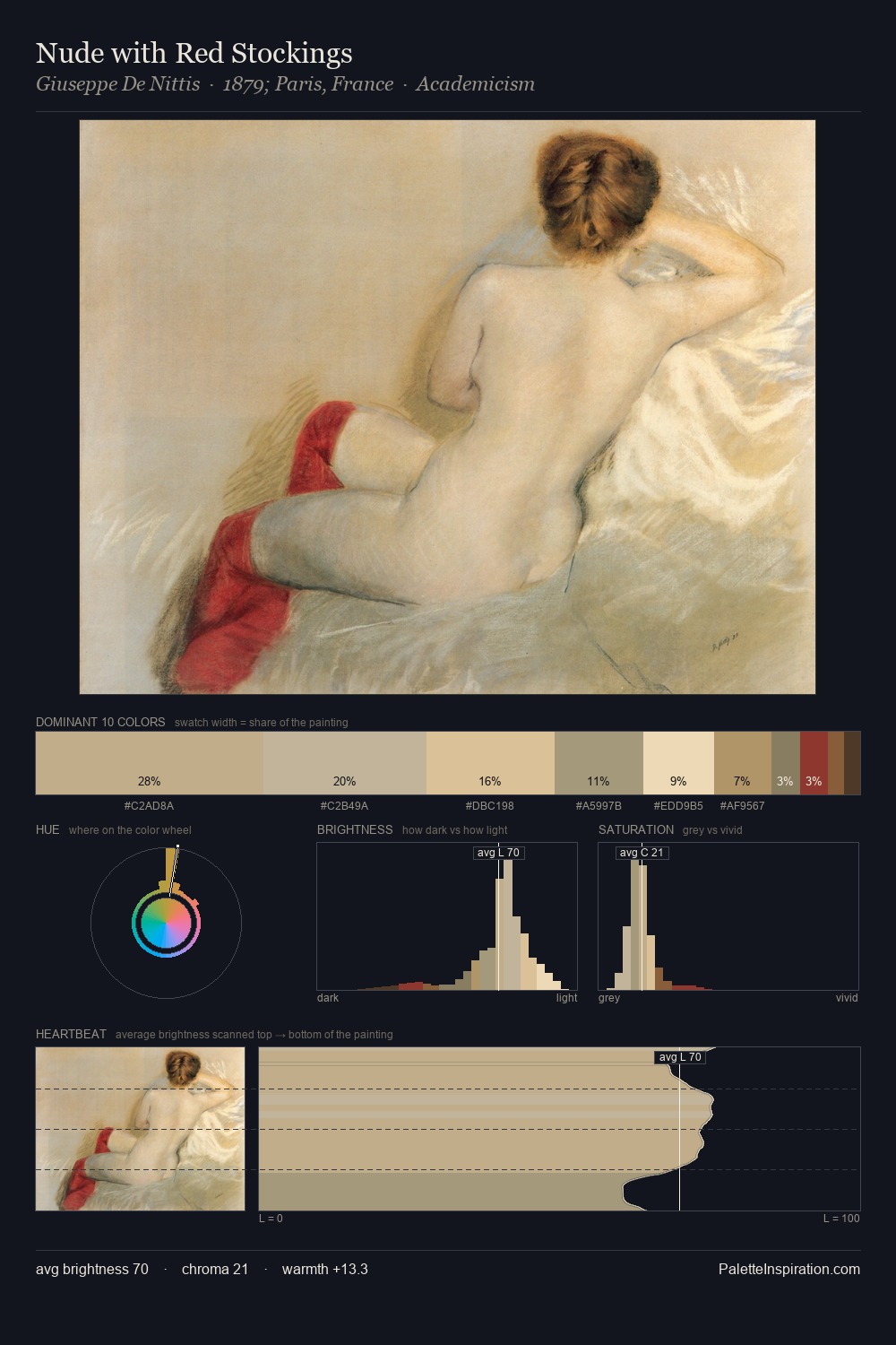Nude with Red Stockings palette card