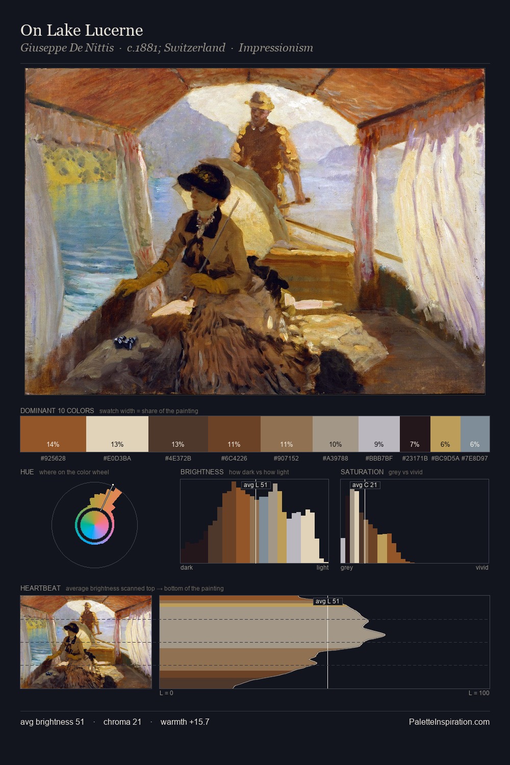 On Lake Lucerne palette card