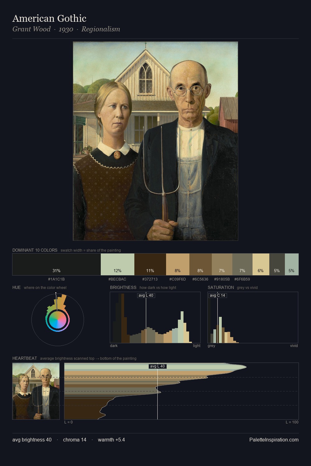 American Gothic palette card