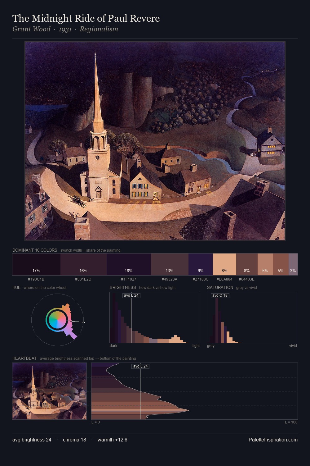 The Midnight Ride of Paul Revere palette card