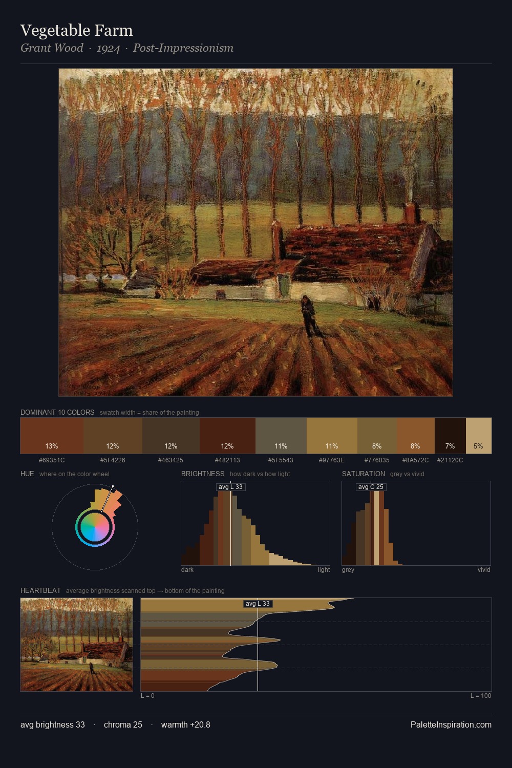 Vegetable Farm palette card