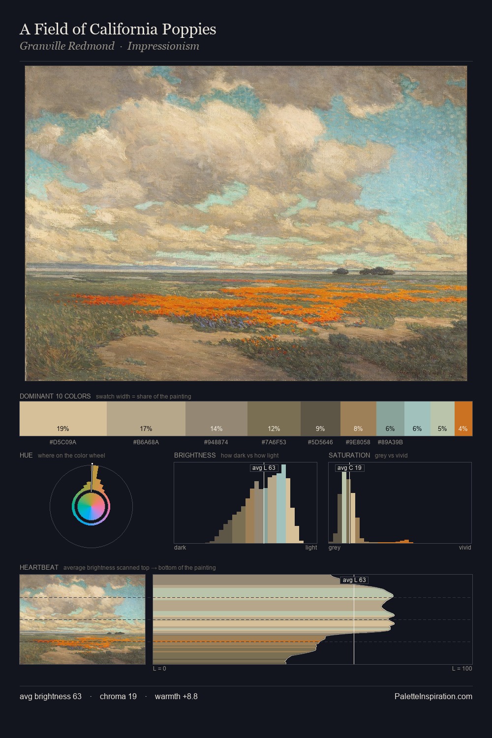 A Field of California Poppies palette card