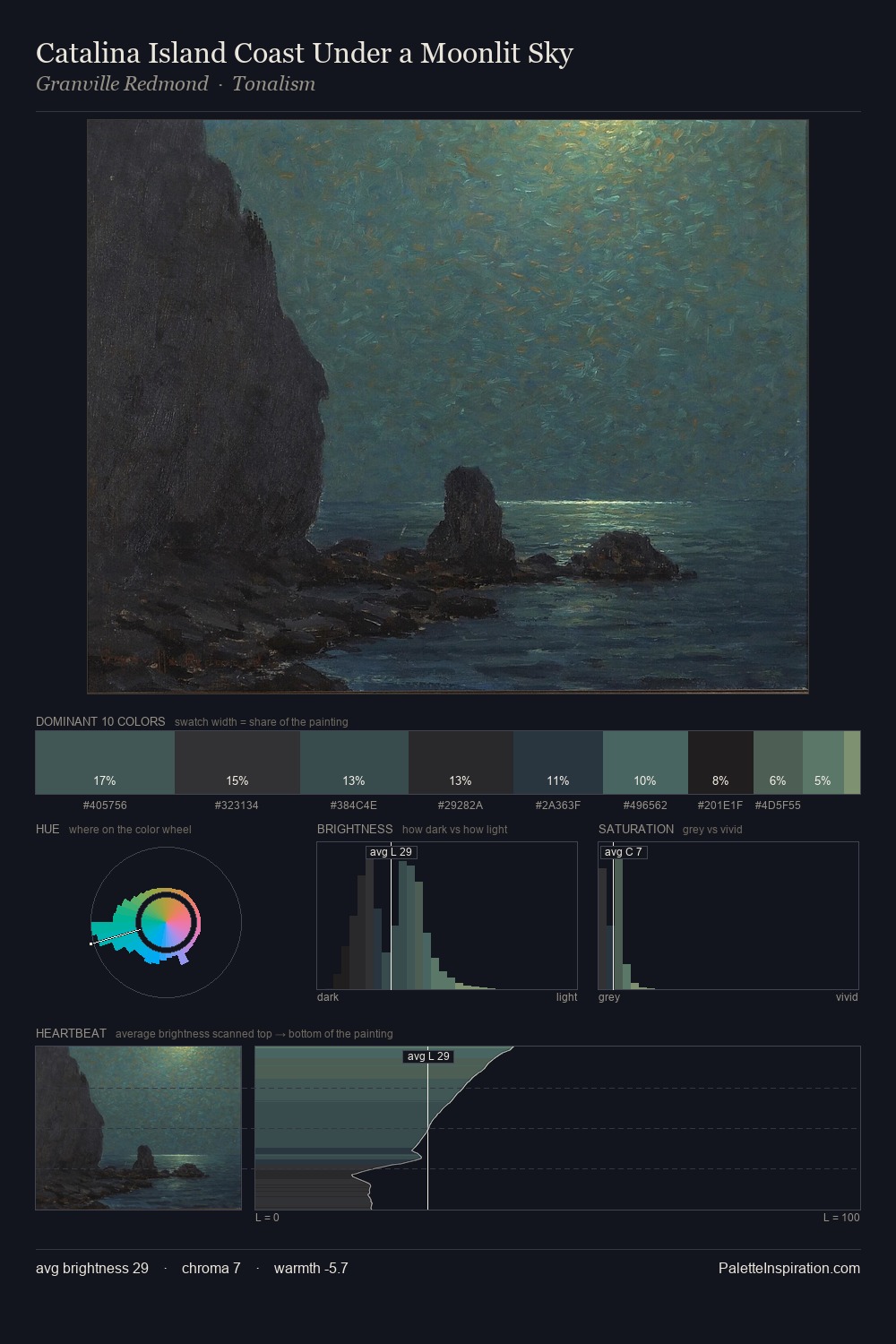 Catalina Island Coast Under a Moonlit Sky palette card