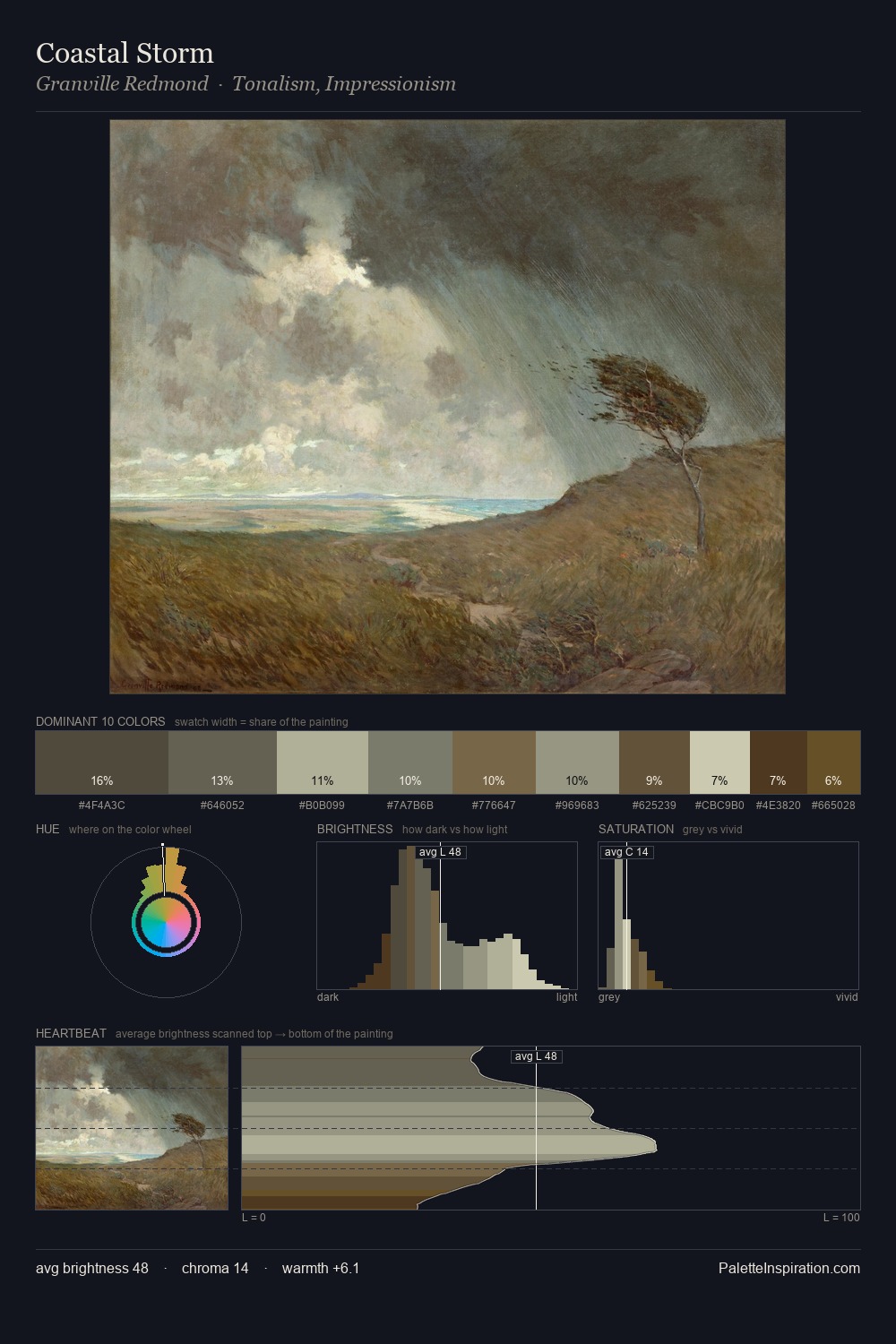 Coastal Storm palette card