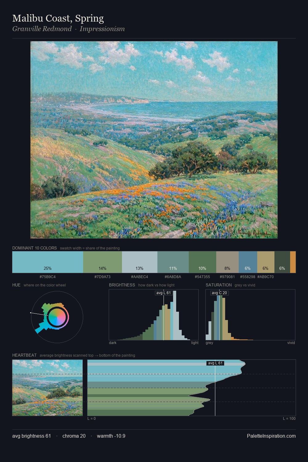 Malibu Coast, Spring palette card
