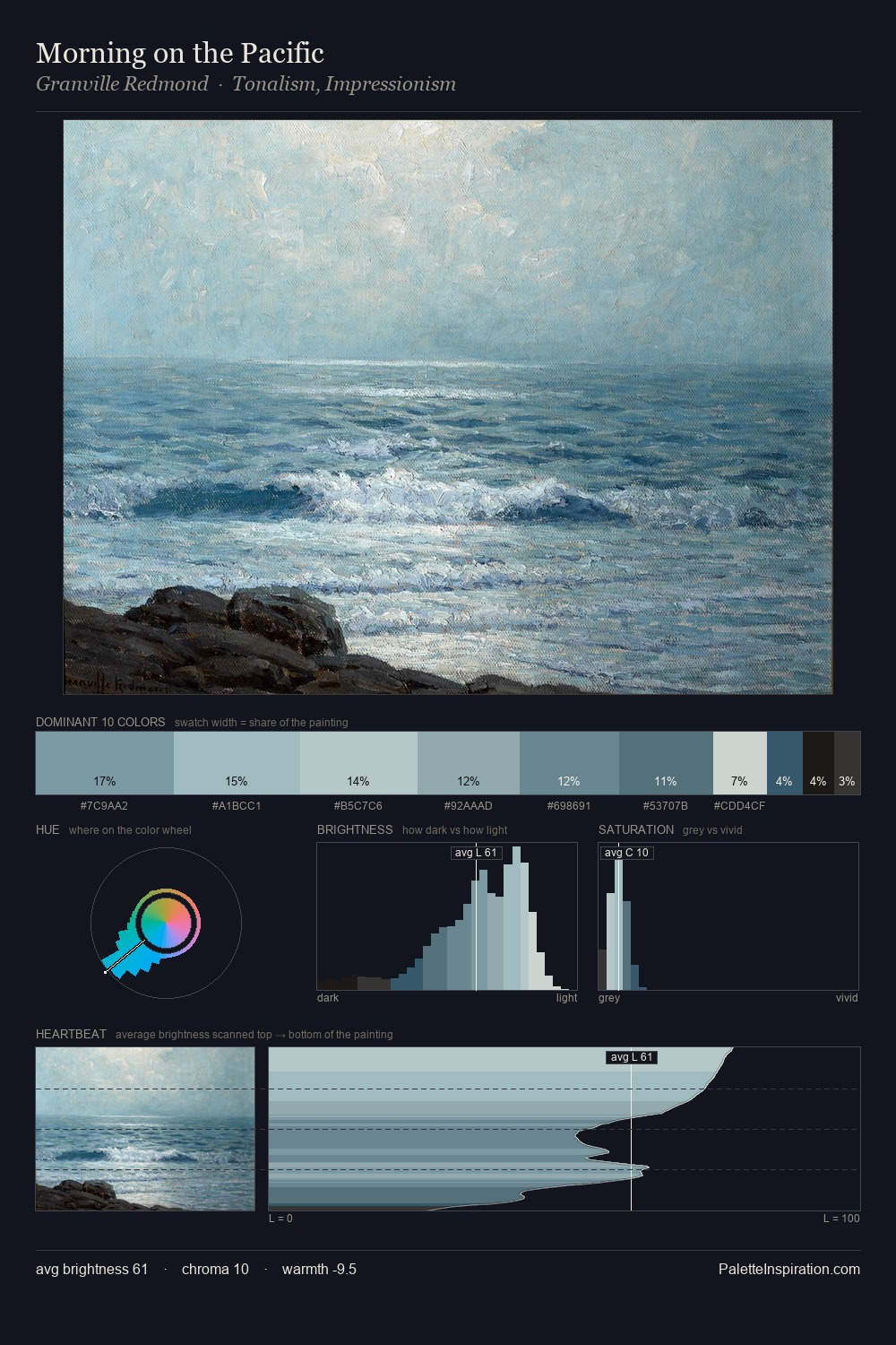 Morning on the Pacific palette card