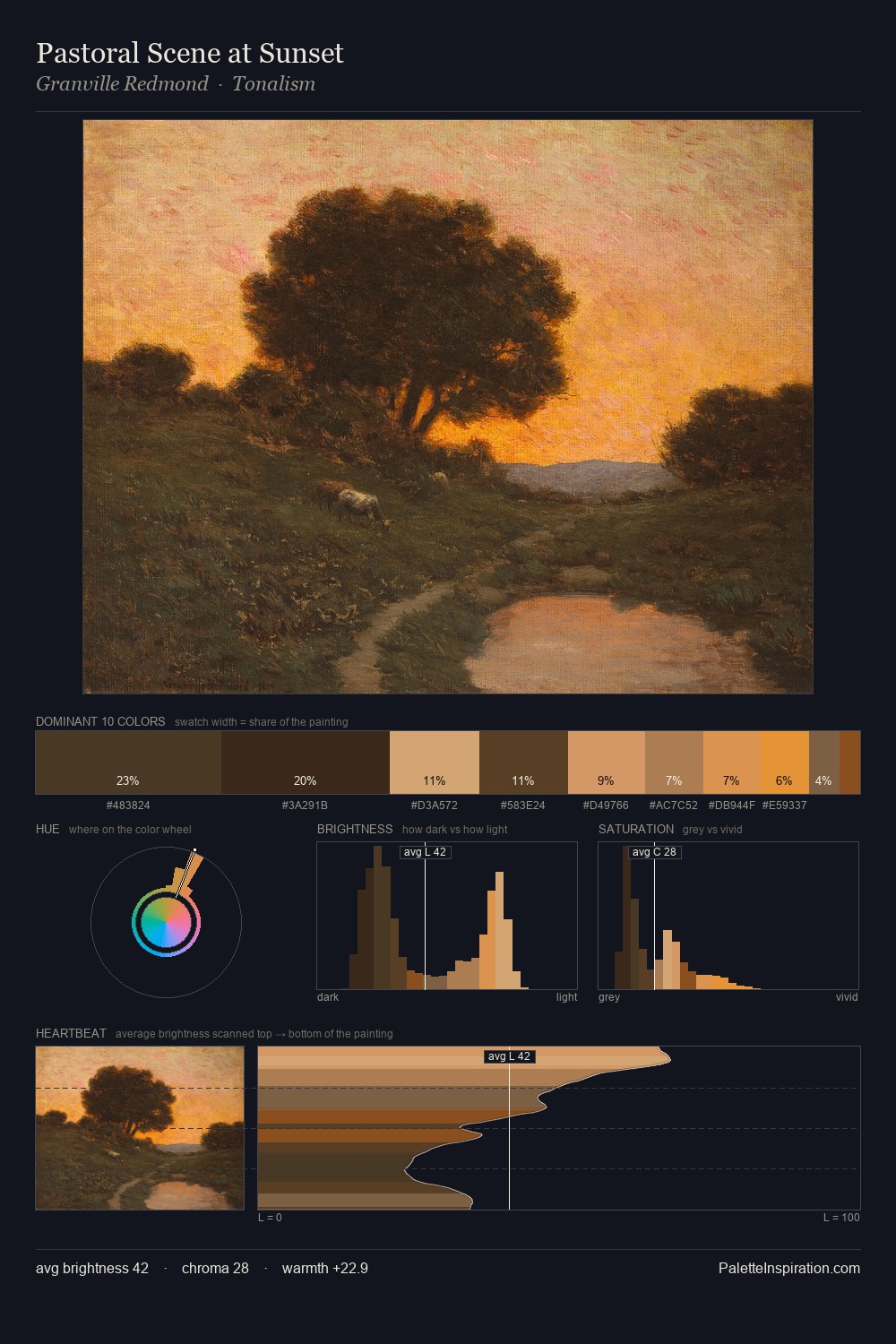 Pastoral Scene at Sunset palette card