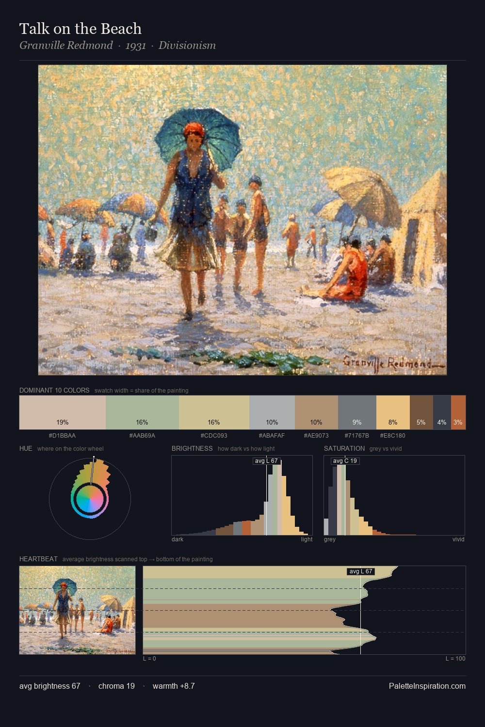 Talk on the Beach palette card