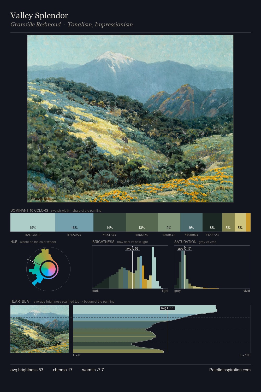 Valley Splendor palette card