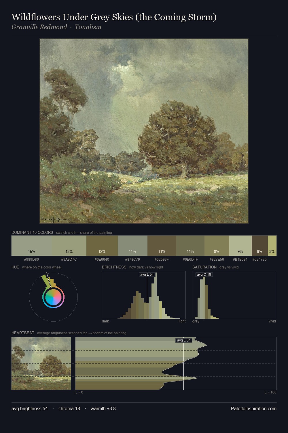 Wildflowers Under Grey Skies (the Coming Storm) palette card