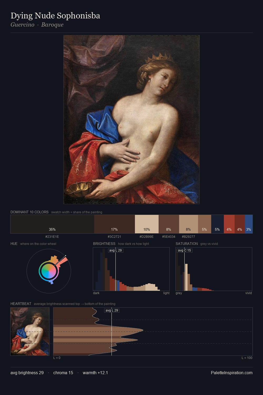 Dying Nude Sophonisba palette card