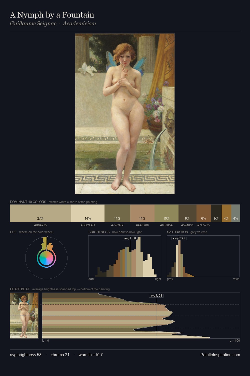 A Nymph by a Fountain palette card