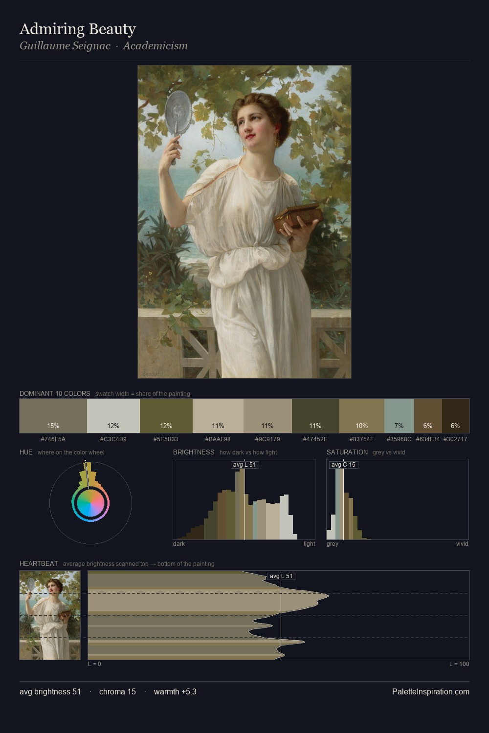 Admiring Beauty palette card
