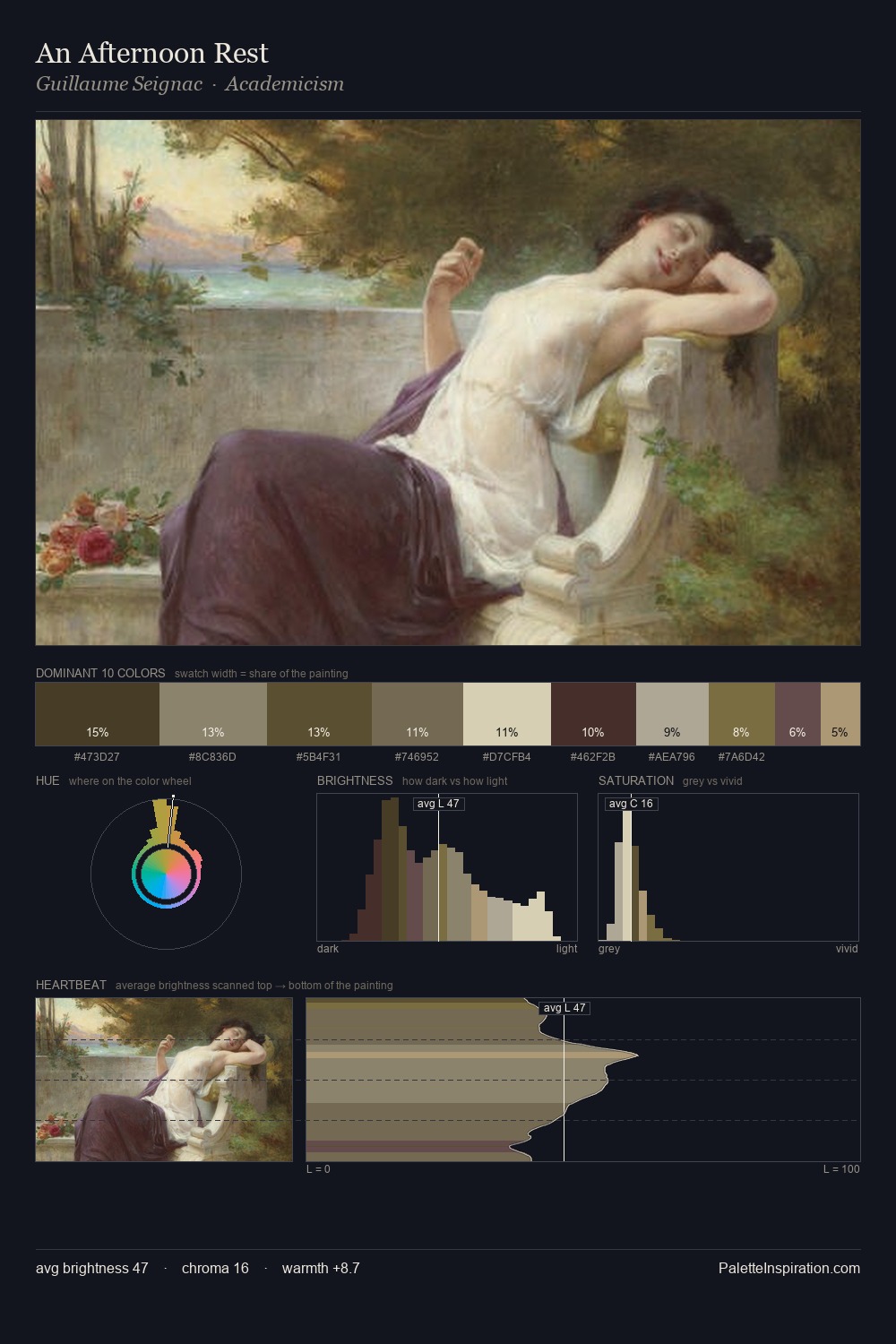 An Afternoon Rest palette card