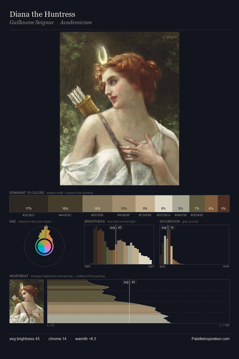 Diana the Huntress palette card