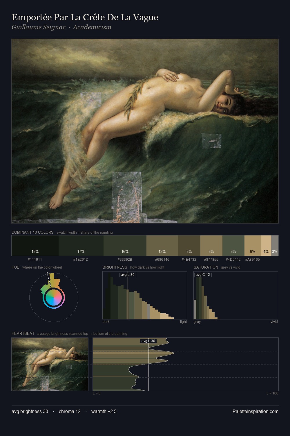 Emportée Par La Crête De La Vague palette card