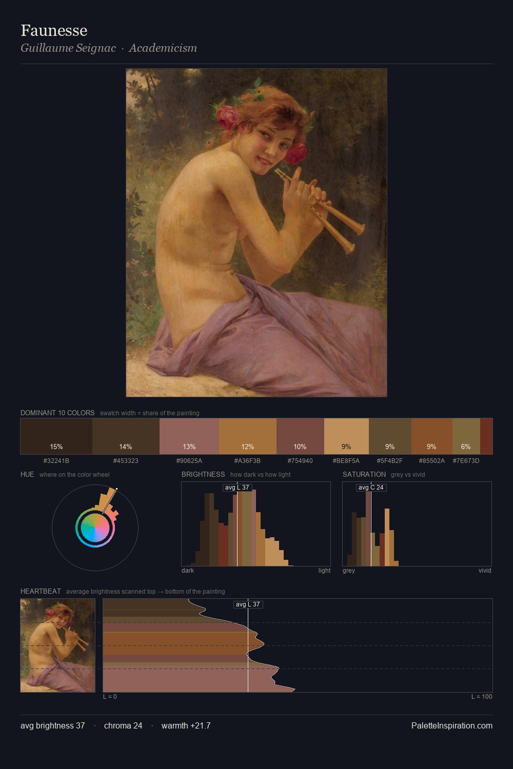 Faunesse palette card