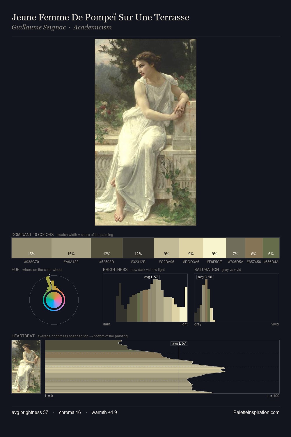 Jeune Femme De Pompeï Sur Une Terrasse palette card