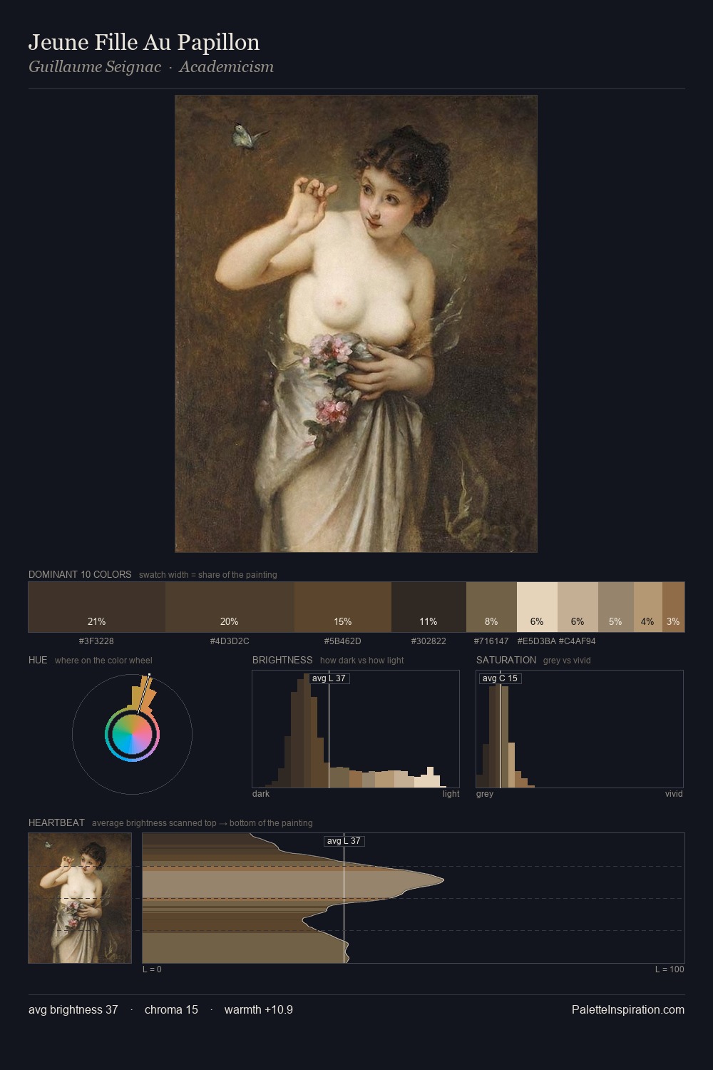 Jeune Fille Au Papillon palette card