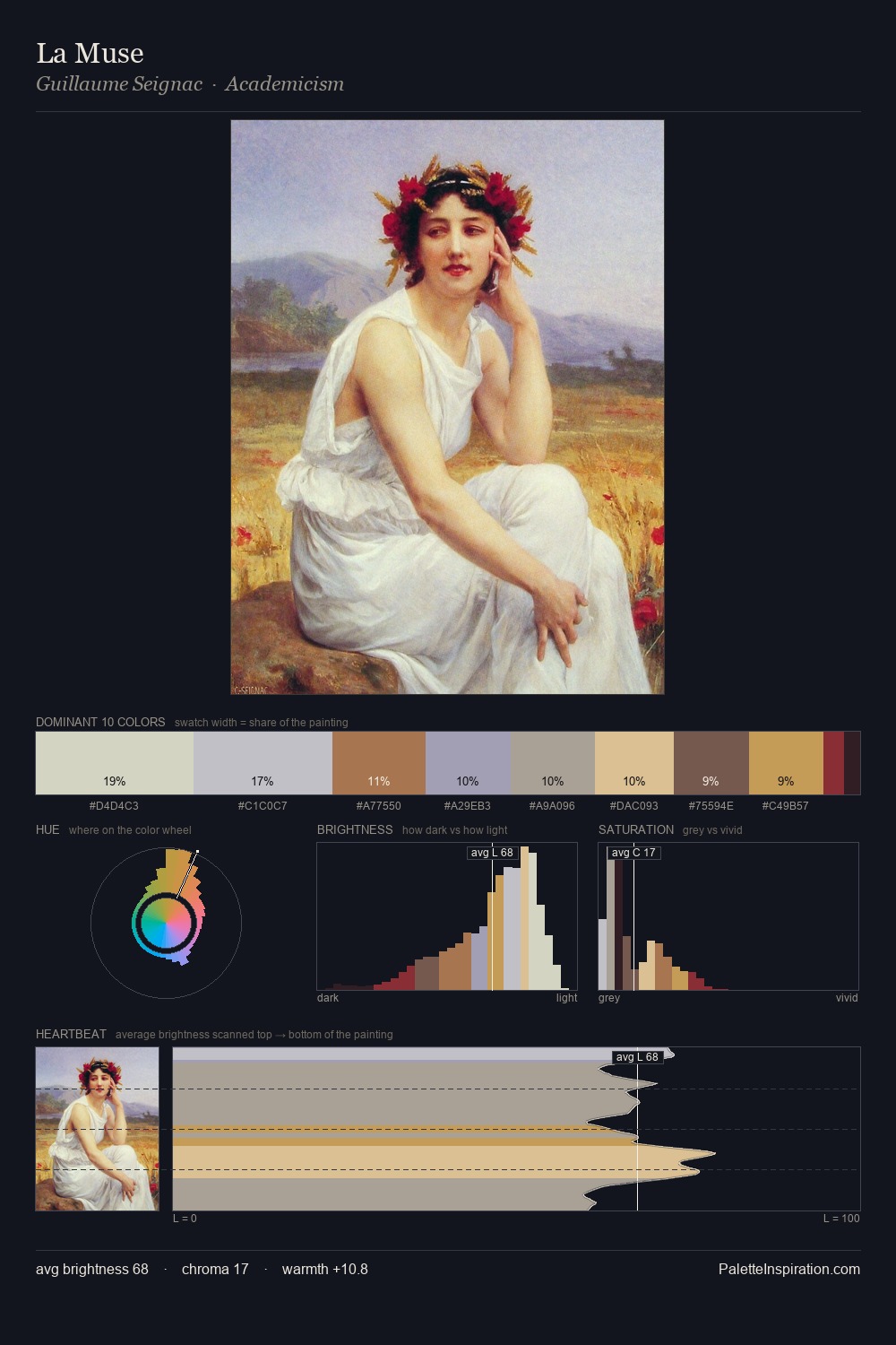La Muse palette card