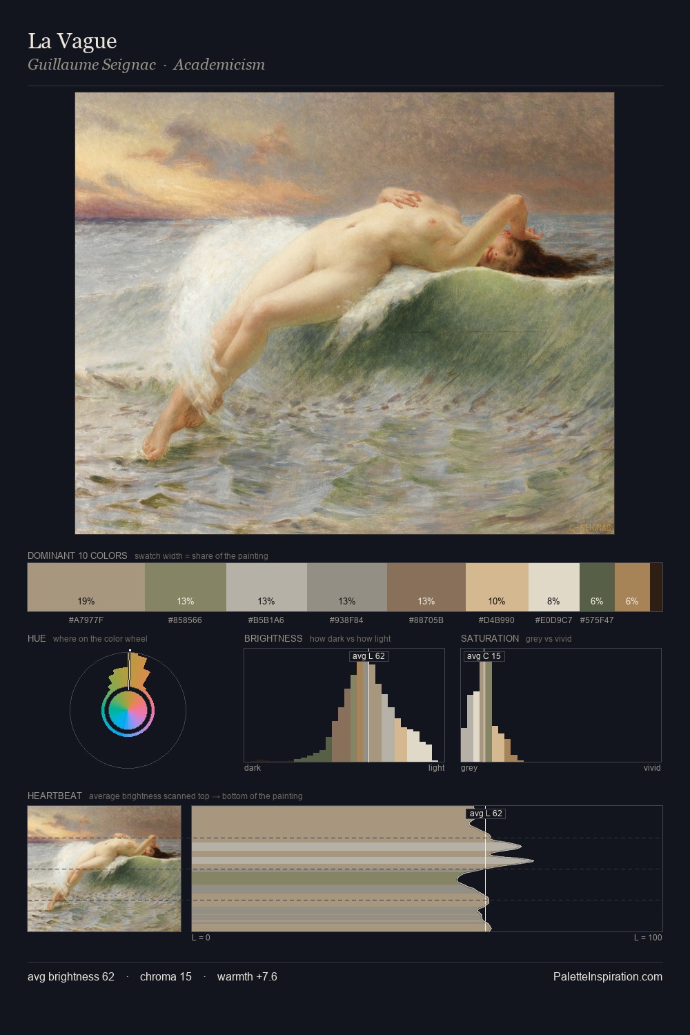 La Vague palette card