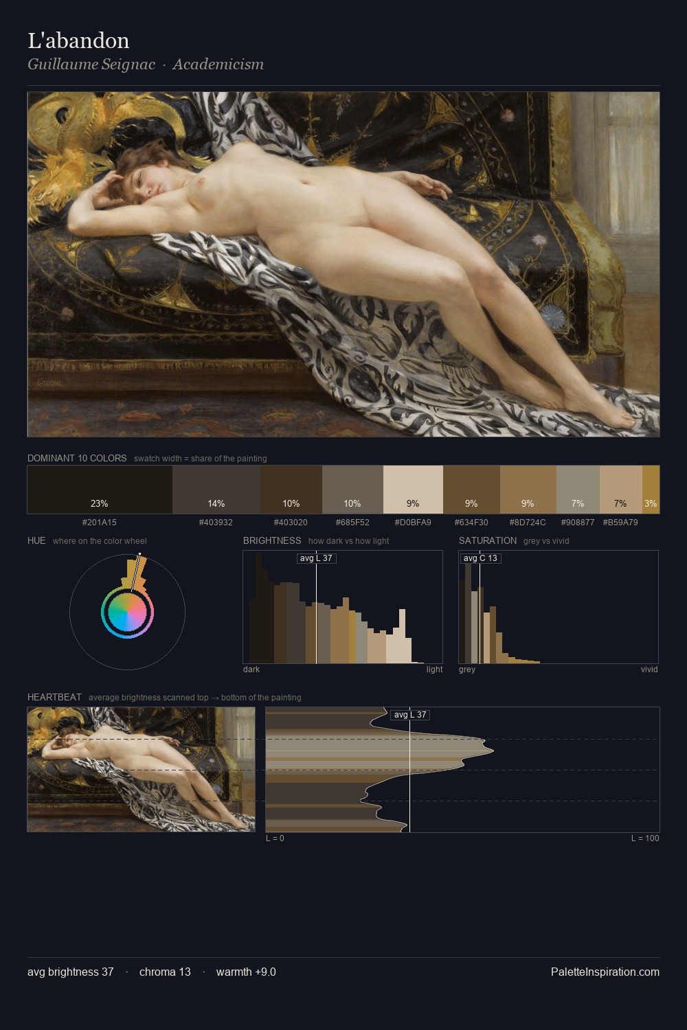 L'abandon palette card
