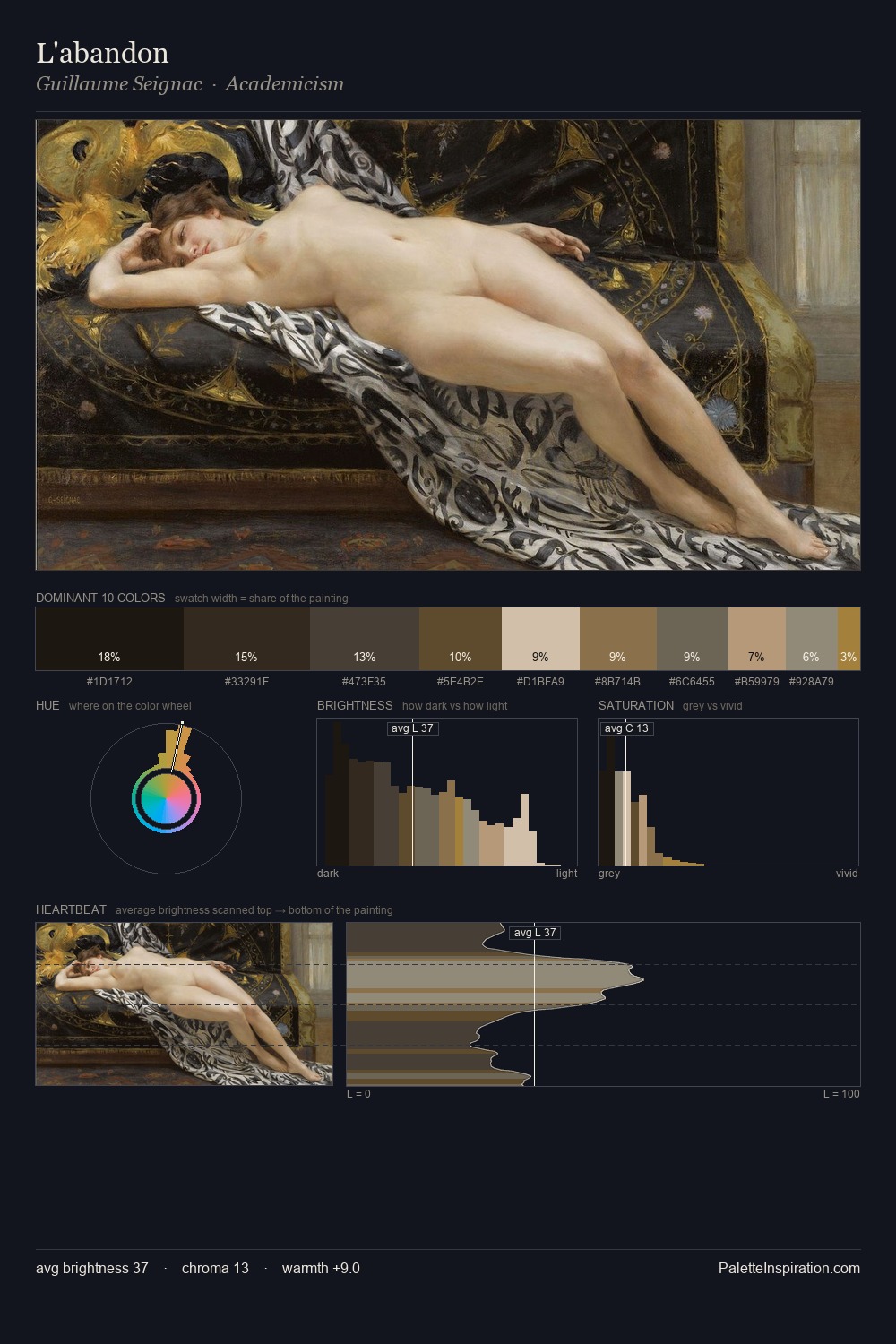 L'abandon palette card