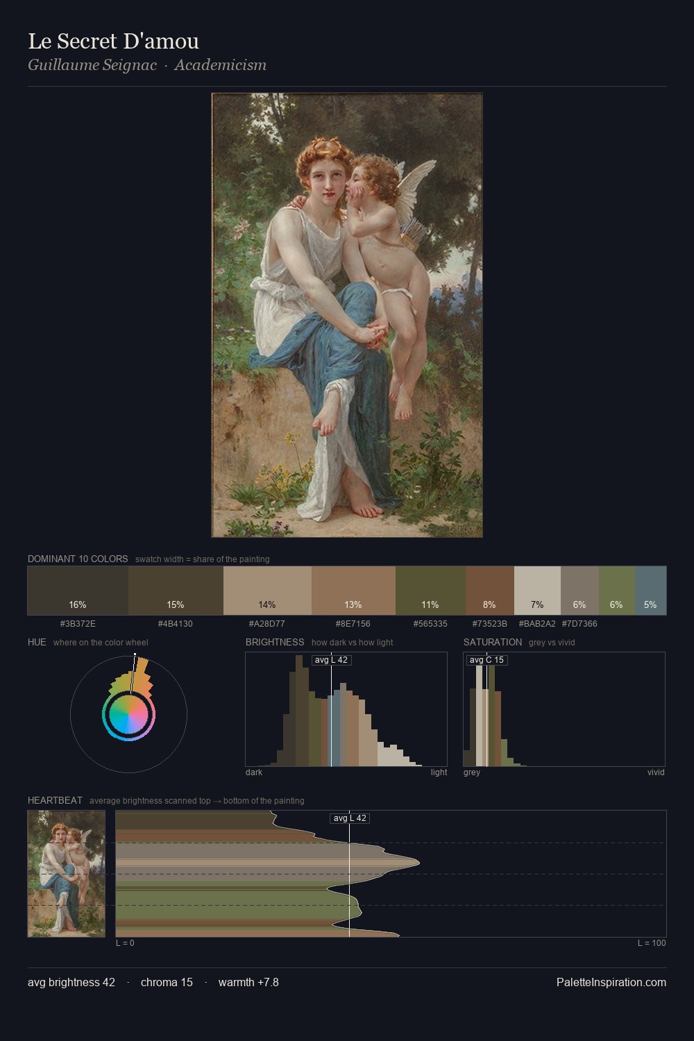 Le Secret D'amou palette card