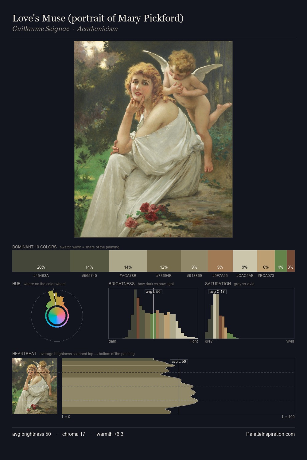 Love's Muse (portrait of Mary Pickford) palette card