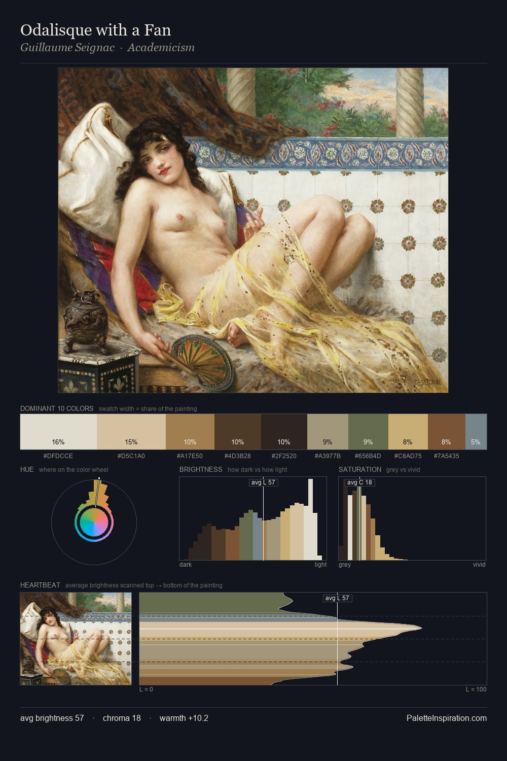 Odalisque with a Fan palette card