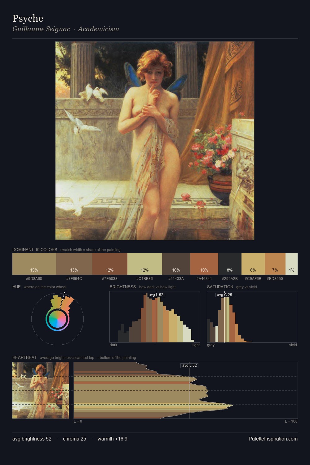 Psyche palette card