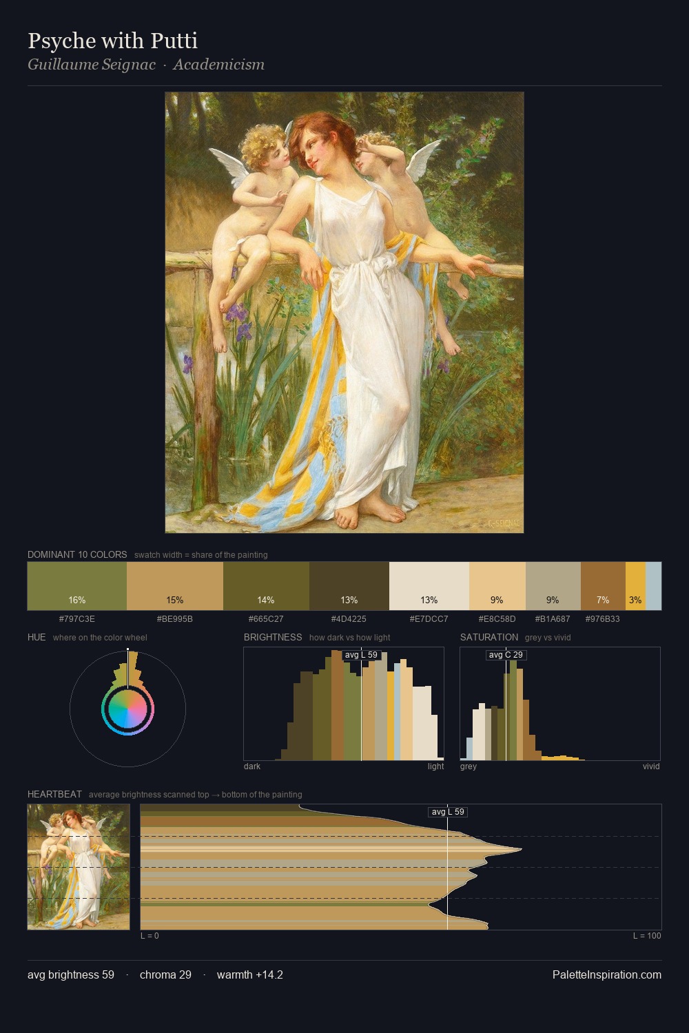 Psyche with Putti palette card