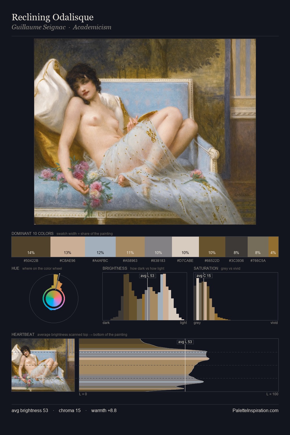Reclining Odalisque palette card