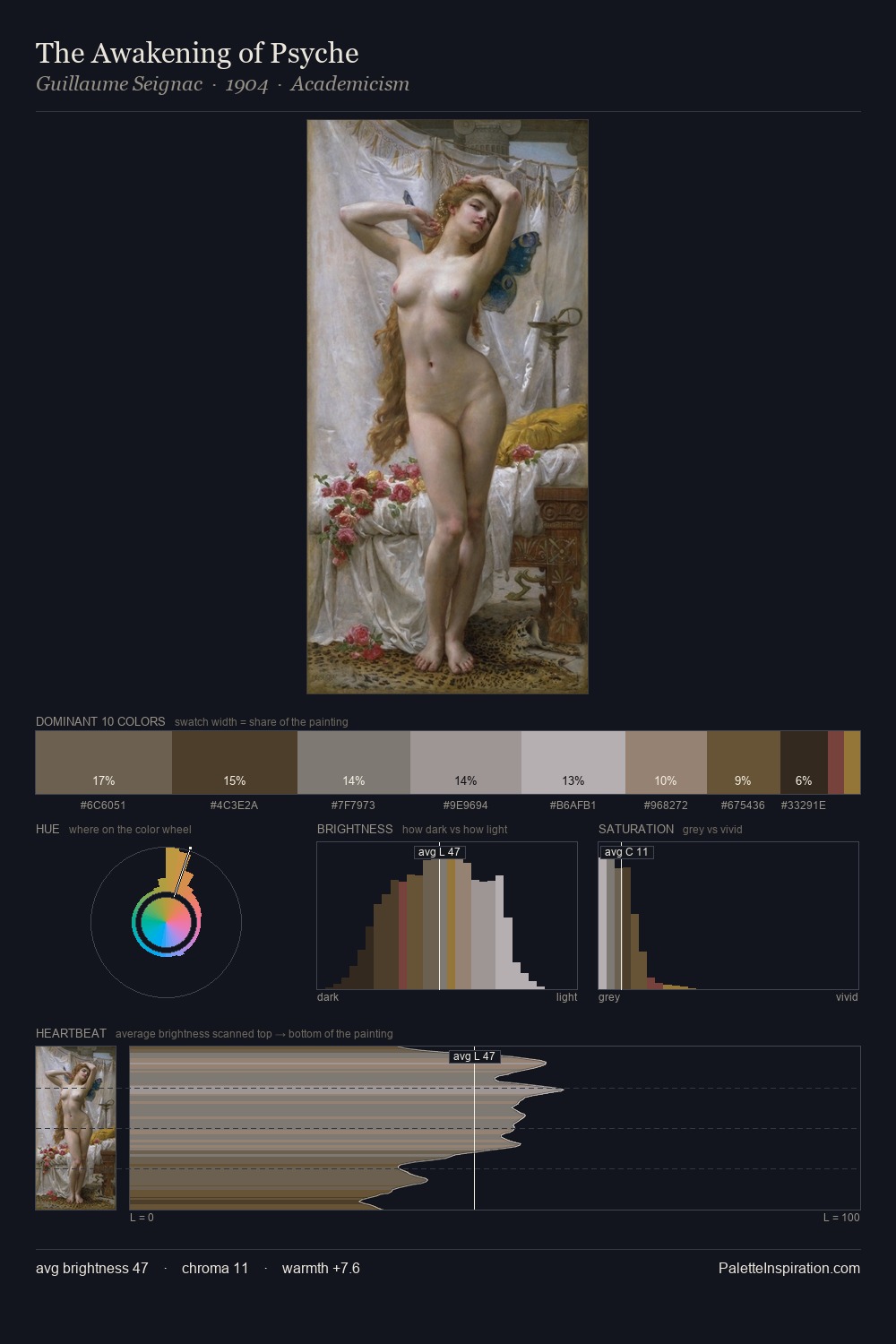 The Awakening of Psyche palette card