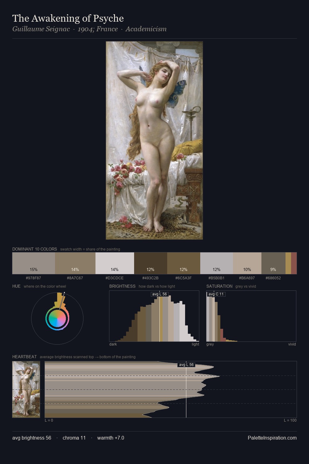 The Awakening of Psyche palette card