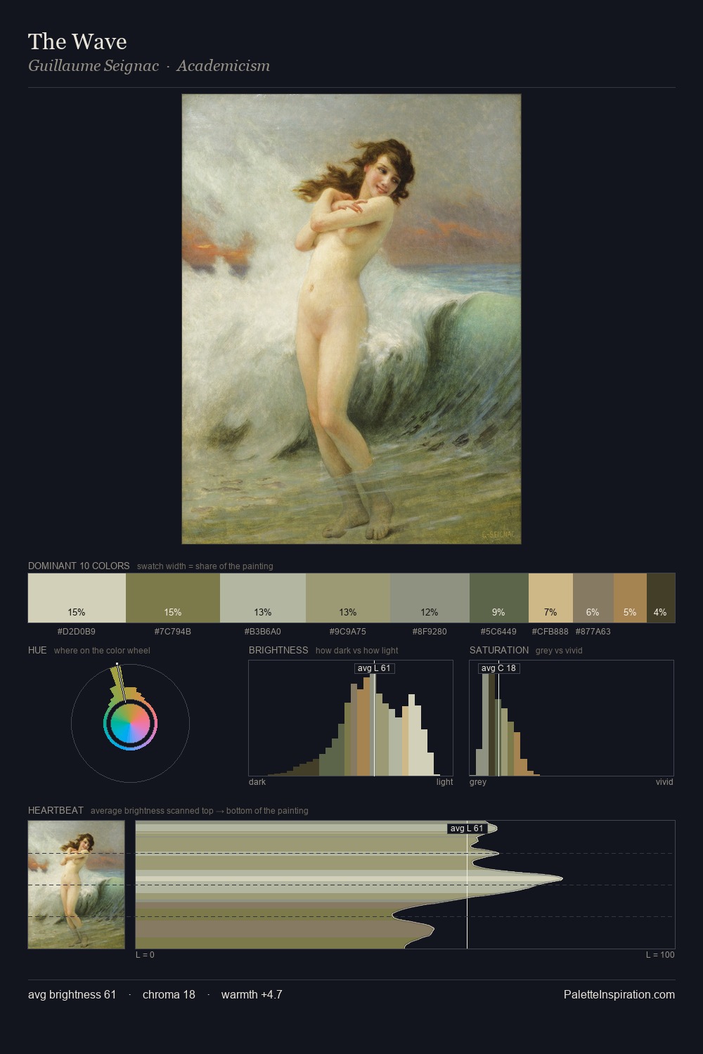 The Wave palette card