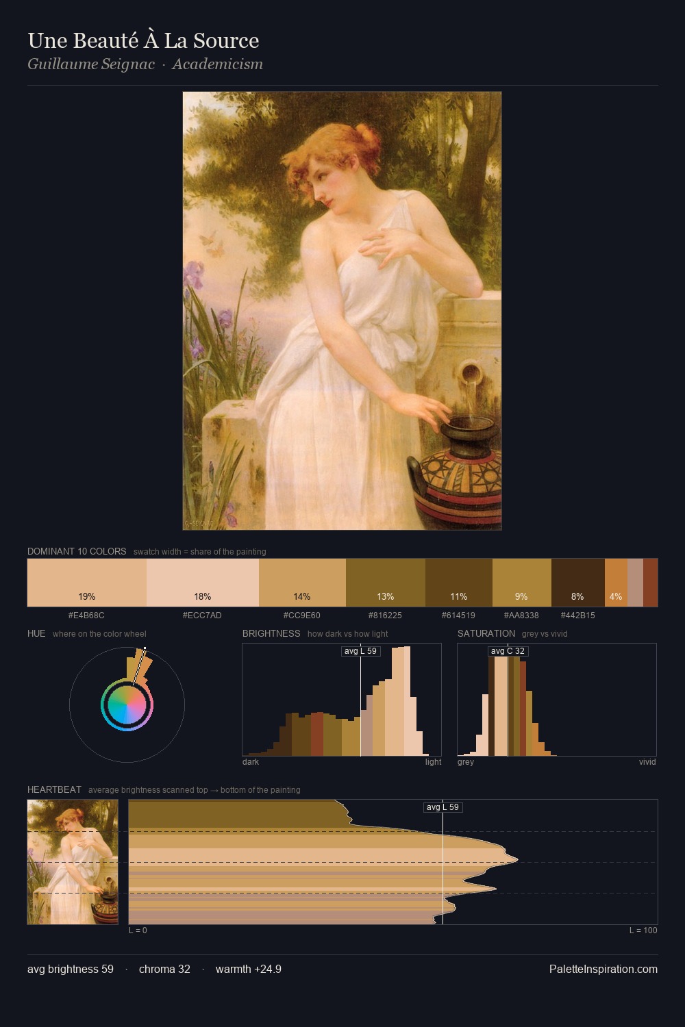 Une Beauté À La Source palette card