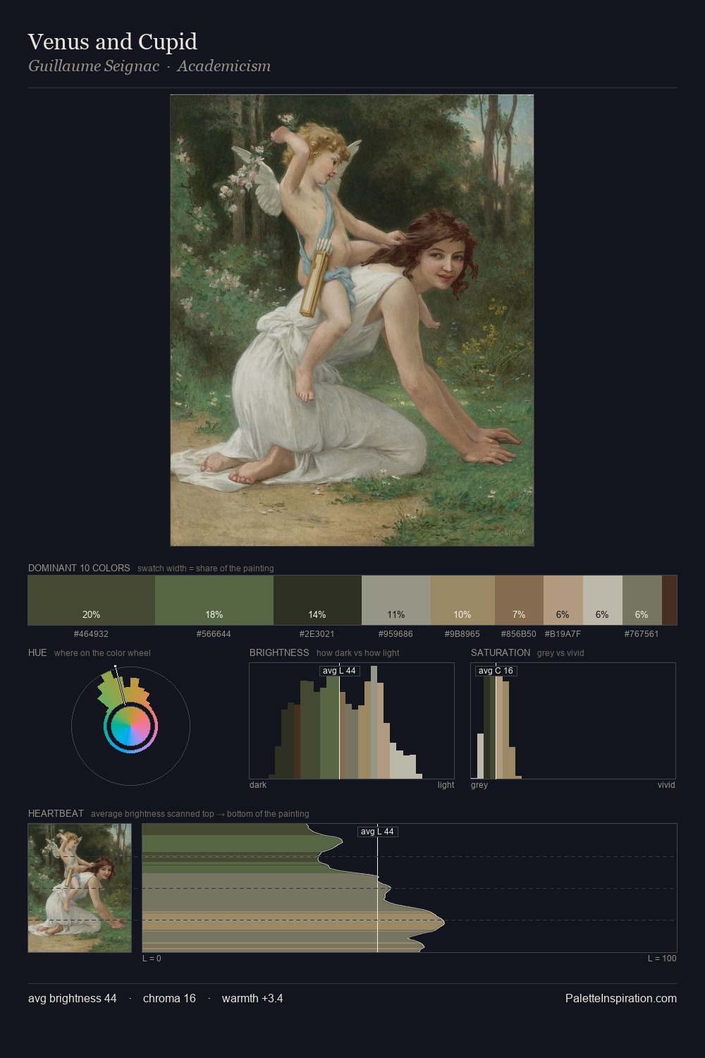 Venus and Cupid palette card