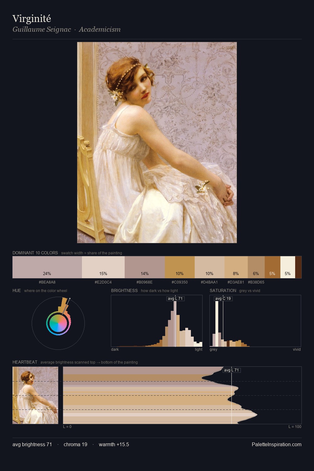 Virginité palette card