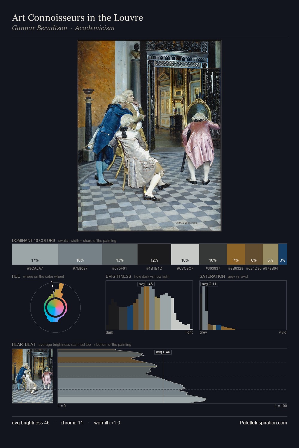 Art Connoisseurs in the Louvre palette card