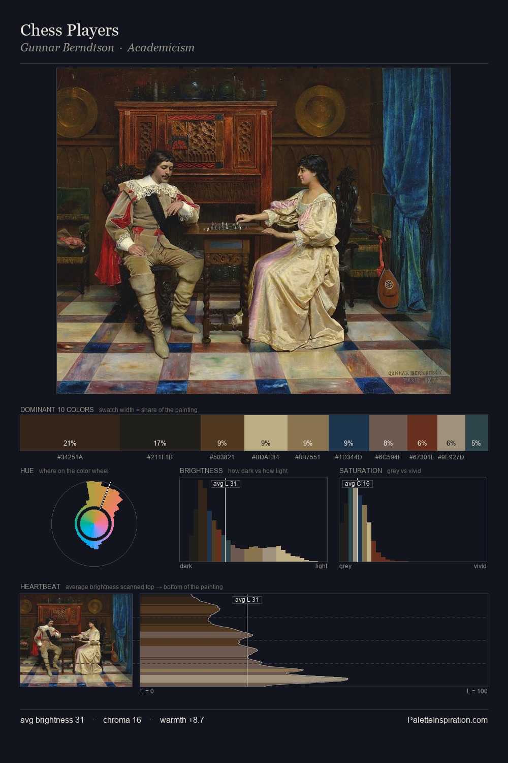 Chess Players palette card