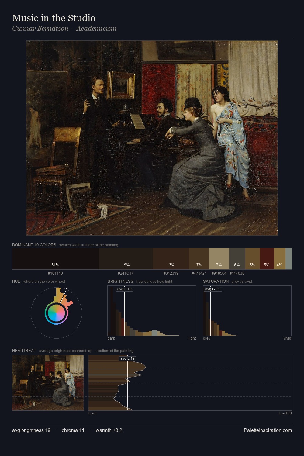 Music in the Studio palette card