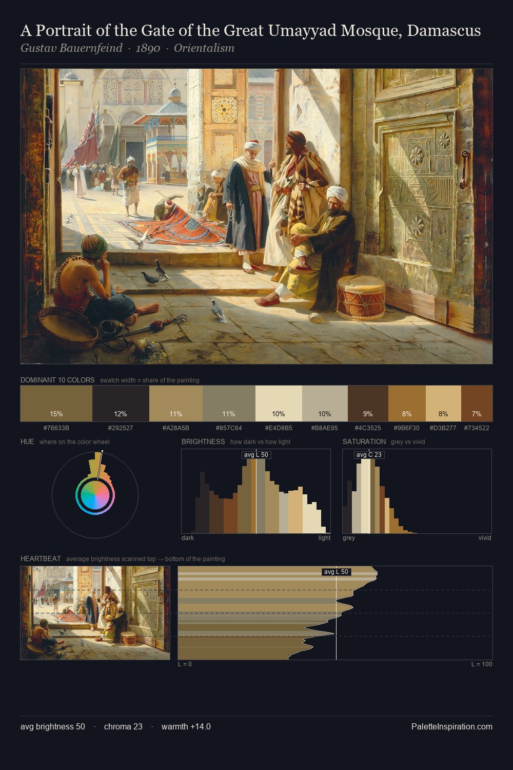 A Portrait of the Gate of the Great Umayyad Mosque, Damascus palette card