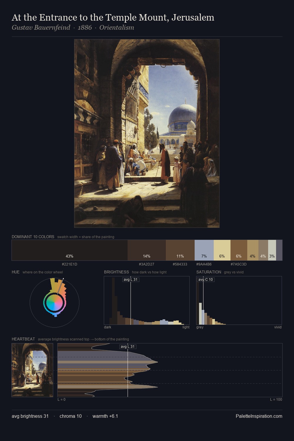 At the Entrance to the Temple Mount, Jerusalem palette card
